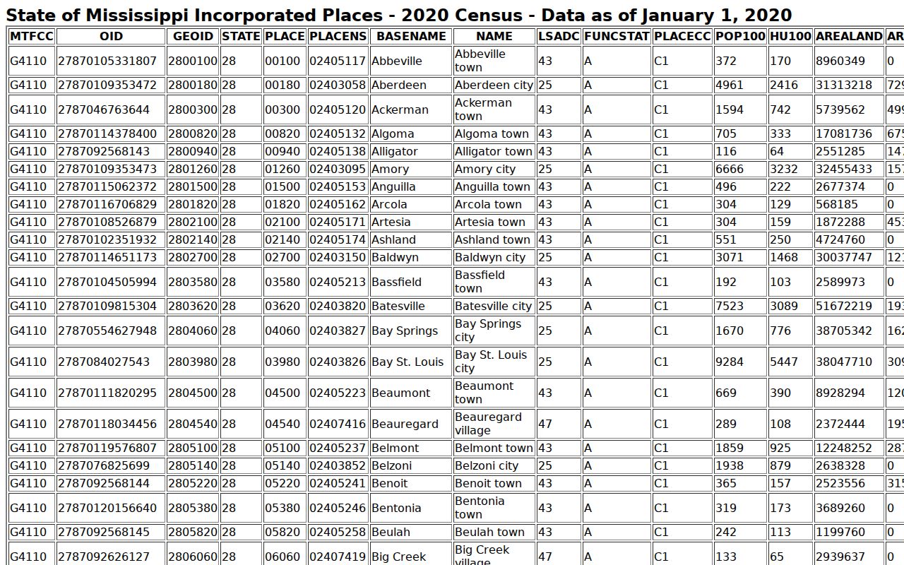DeKalb court docket Census incorporated place source